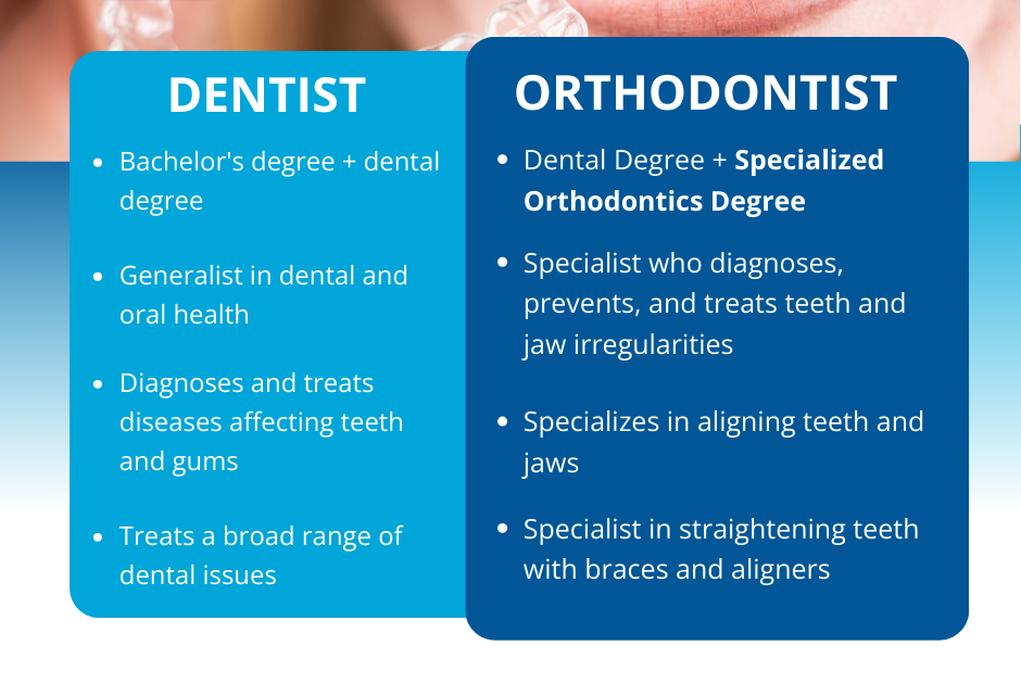 What Is A Orthodontia