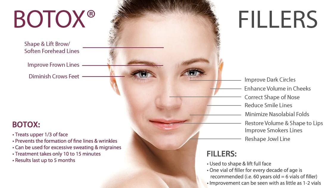 botox
