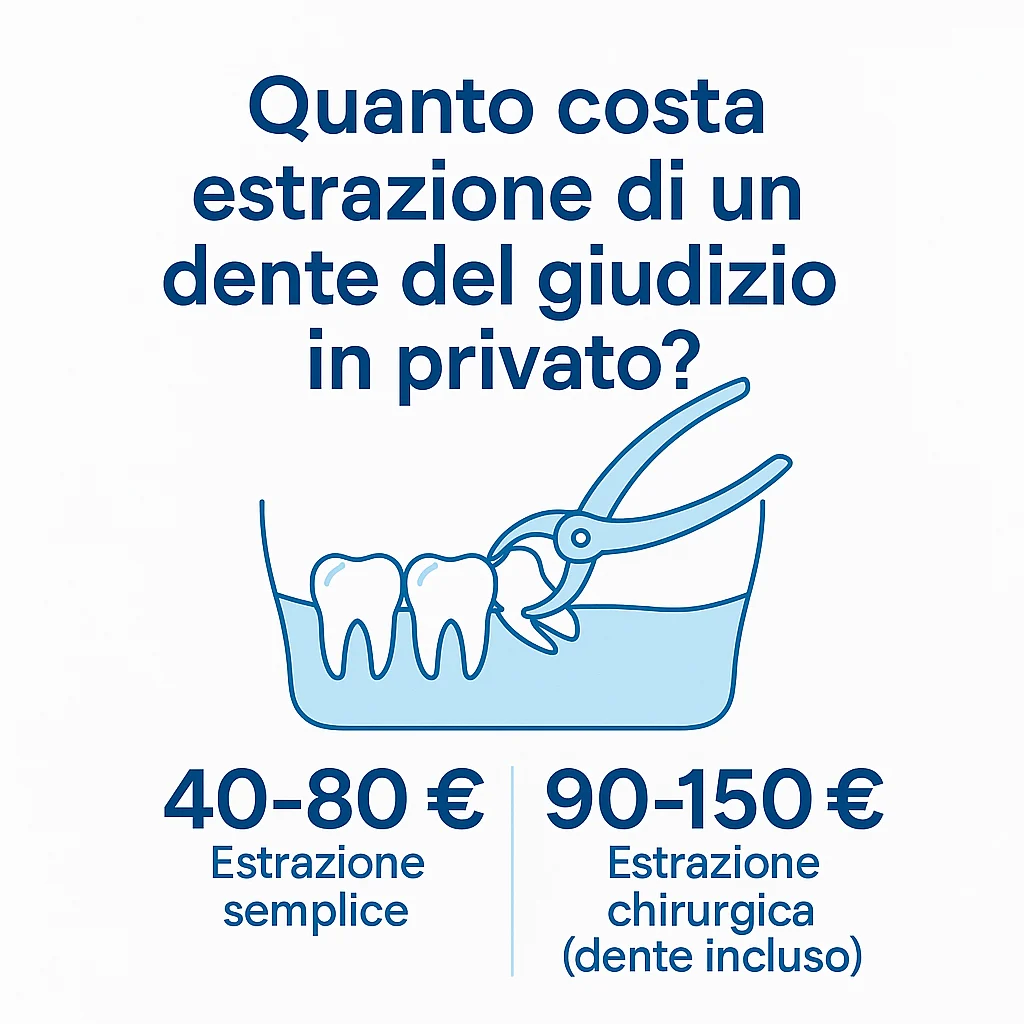 Estrazione denti del giudizio costi