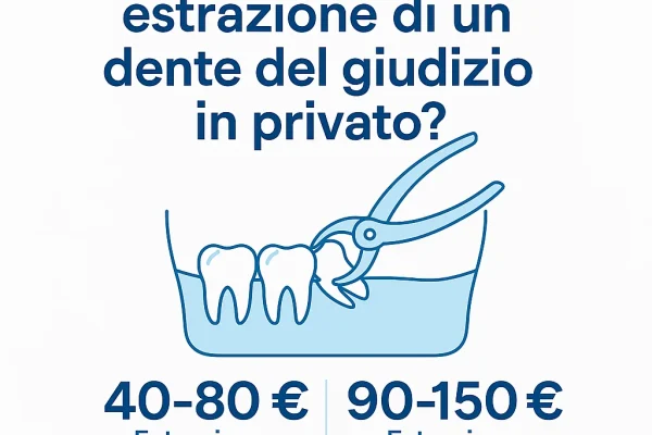 Estrazione denti del giudizio costi
